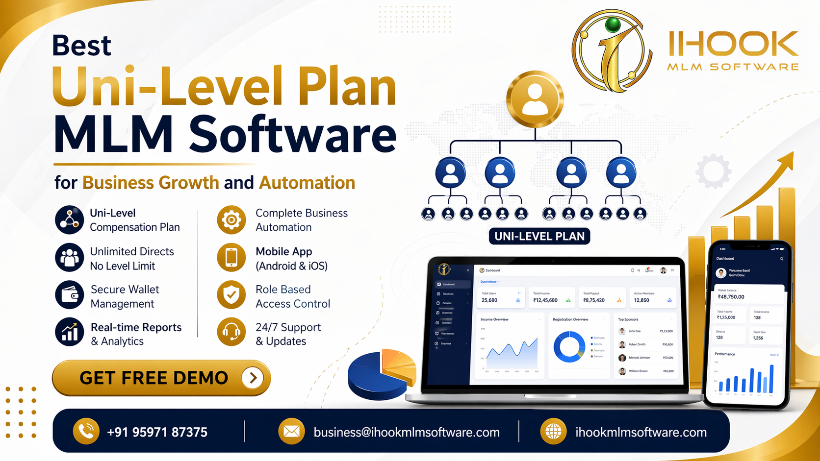 Best Uni-Level Plan MLM Software for Business Growth and Automation