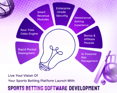 Sports-Betting-Software-Development