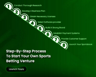 Step-by-Step-Process-to-Start-Your-Own-Sports-Betting-Venture