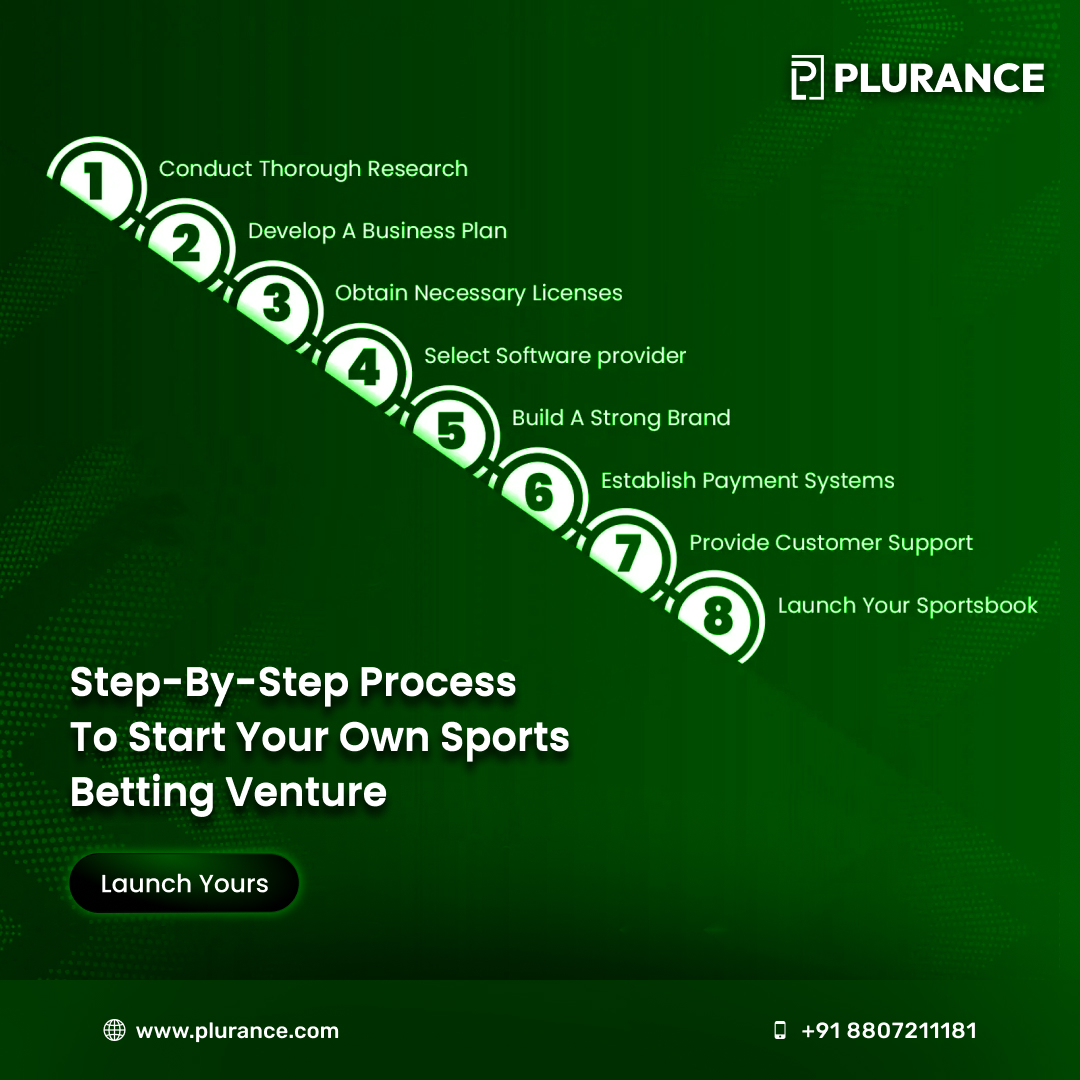 Start Your iGaming Venture with a Feature-Rich Sports Betting Clone Script