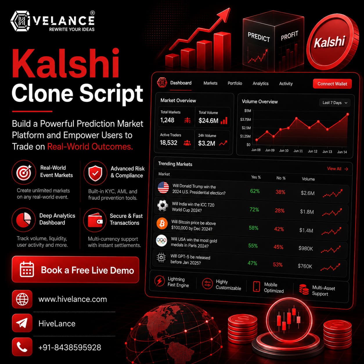 100% Customizable Kalshi Clone Script – White Label & Source Code Included