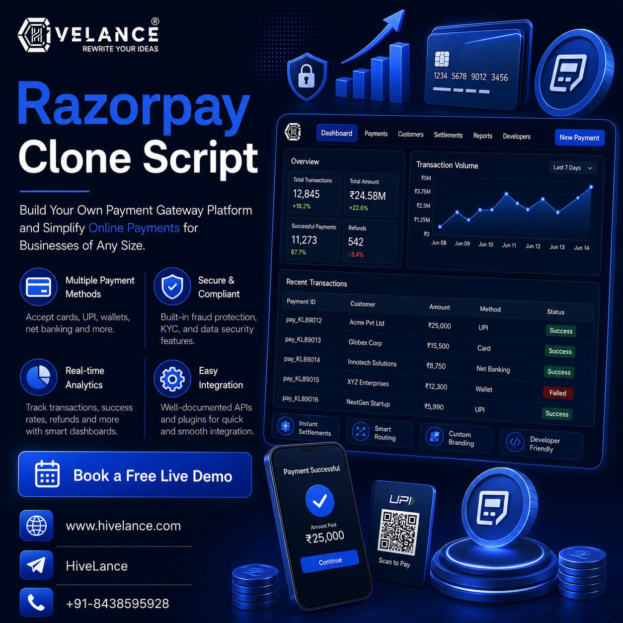 Razorpay Clone Script – Buy Now, Launch in 7 Days